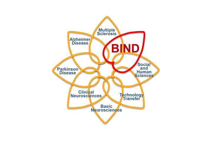 AAP BIND : « Programme de recherche sur les maladies neurodégénératives»